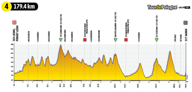 Stage 4 profile